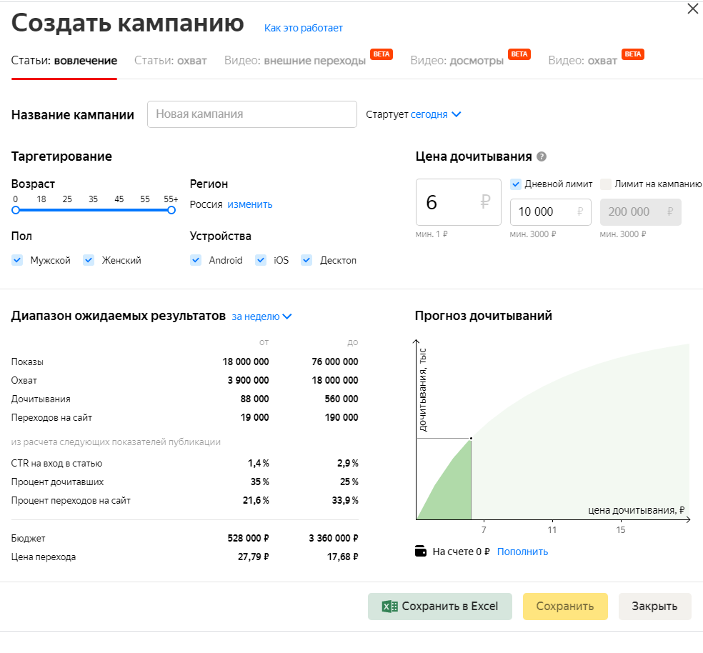 Как продвигать юридические услуги через Яндекс.Дзен?